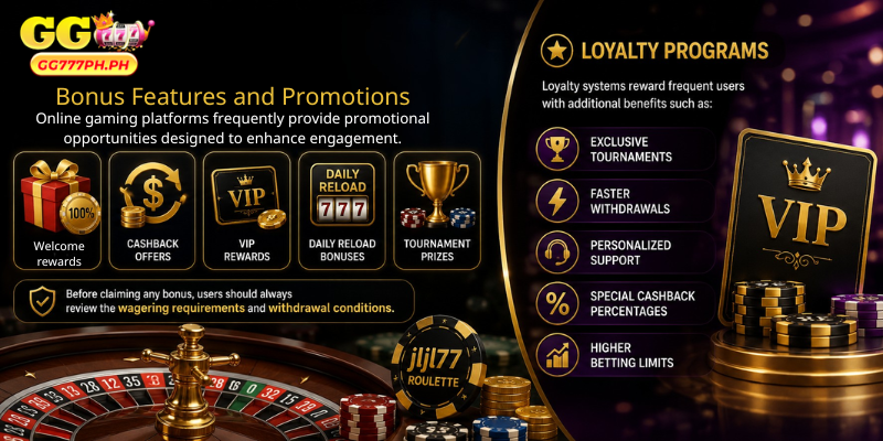 Bonuses remain one of the strongest attractions in the online casino industry.